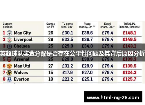 英超球队奖金分配是否存在公平性问题及其背后原因分析