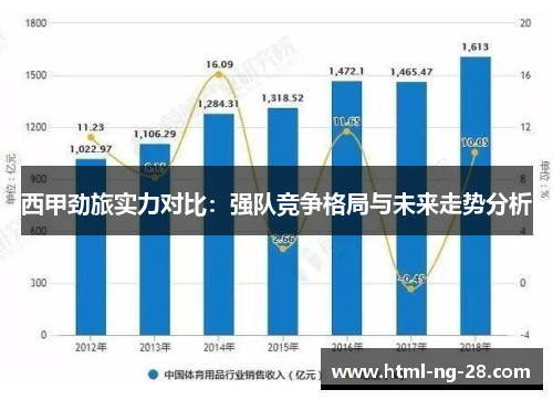 西甲劲旅实力对比：强队竞争格局与未来走势分析