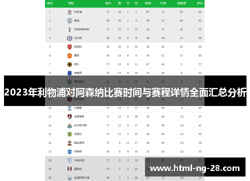2023年利物浦对阿森纳比赛时间与赛程详情全面汇总分析