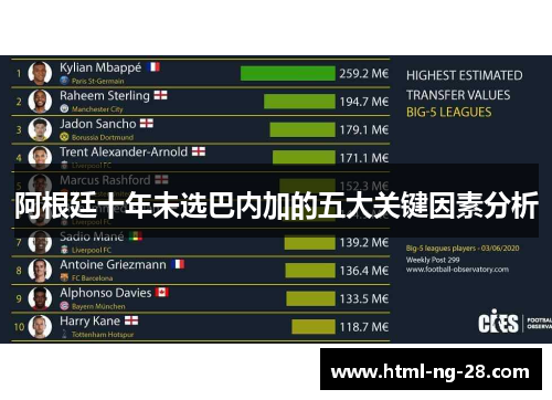 阿根廷十年未选巴内加的五大关键因素分析