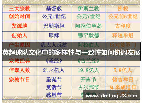 英超球队文化中的多样性与一致性如何协调发展