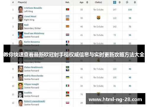 教你快速查看最新欧冠射手榜权威信息与实时更新攻略方法大全