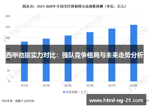 西甲劲旅实力对比：强队竞争格局与未来走势分析