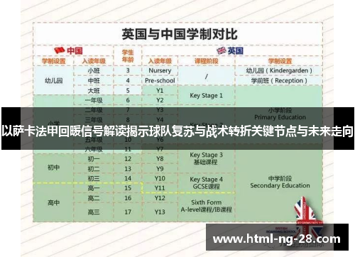 以萨卡法甲回暖信号解读揭示球队复苏与战术转折关键节点与未来走向